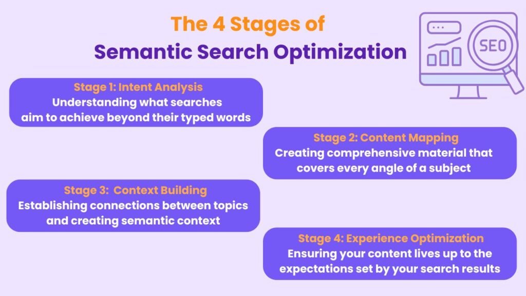 Why Semantic Search Surprisingly Changed the Game Rules in 2025 ...