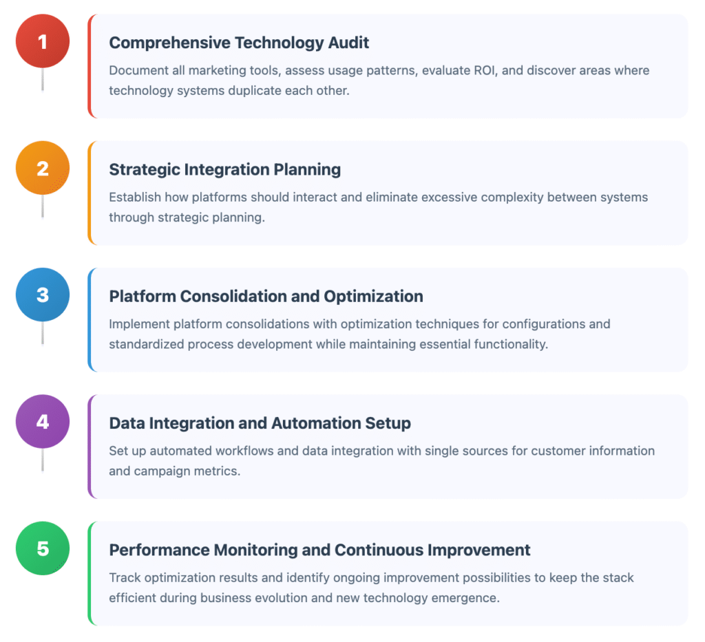 Seo Tools Tech Stack Marketing Technology Stack Optimization From Chaos to Cohesion ...